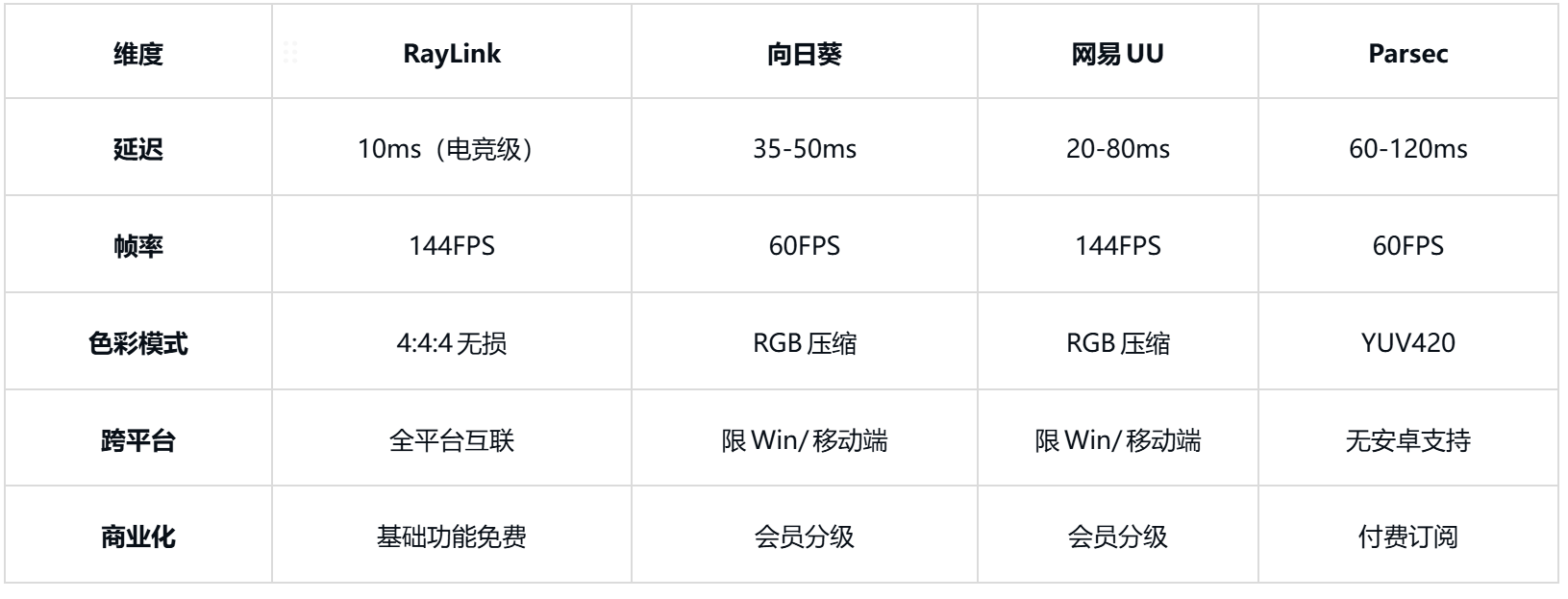 几款非常适合远程游戏软件CQ9电子游戏平台盘点