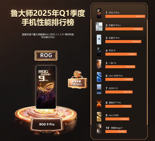行榜出炉：这款手机性能释放真的强！CQ9传奇电子2025年手机性能排