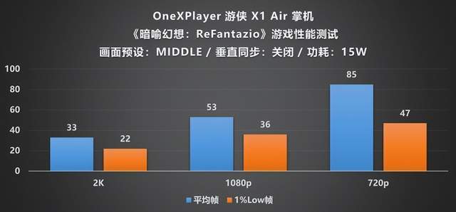 layer 游侠 X1 Air 深度评测CQ9电子平台全能形态再定义!OneXP(图2) layer 游侠 X1 Air 深度评测CQ9电子平台全能形态再定义!OneXP(图2)