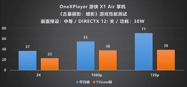 layer 游侠 X1 Air 深度评测CQ9电子平台全能形态再定义!OneXP(图4) layer 游侠 X1 Air 深度评测CQ9电子平台全能形态再定义!OneXP(图4)