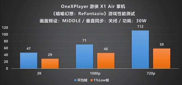 layer 游侠 X1 Air 深度评测CQ9电子平台全能形态再定义!OneXP(图11) layer 游侠 X1 Air 深度评测CQ9电子平台全能形态再定义!OneXP(图11)