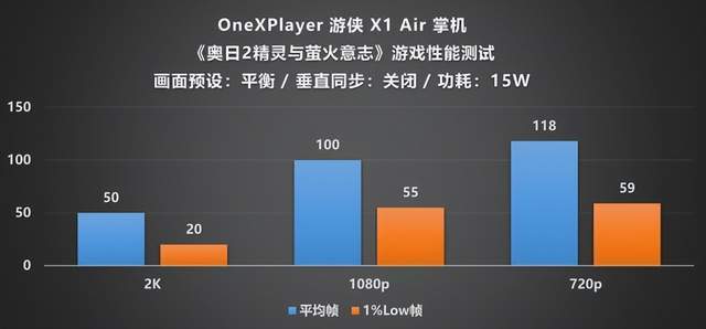 layer 游侠 X1 Air 深度评测CQ9电子平台全能形态再定义!OneXP(图13) layer 游侠 X1 Air 深度评测CQ9电子平台全能形态再定义!OneXP(图13)