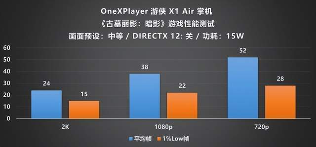 layer 游侠 X1 Air 深度评测CQ9电子平台全能形态再定义!OneXP(图14) layer 游侠 X1 Air 深度评测CQ9电子平台全能形态再定义!OneXP(图14)