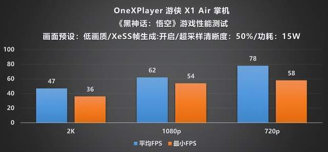 layer 游侠 X1 Air 深度评测CQ9电子平台全能形态再定义!OneXP(图16) layer 游侠 X1 Air 深度评测CQ9电子平台全能形态再定义!OneXP(图16)