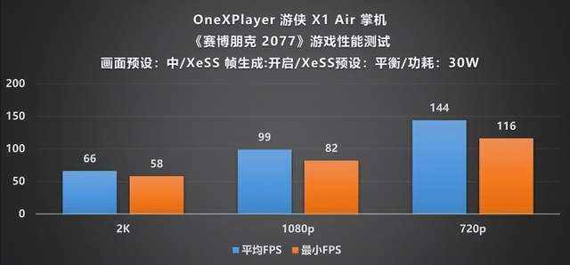 layer 游侠 X1 Air 深度评测CQ9电子平台全能形态再定义!OneXP(图23) layer 游侠 X1 Air 深度评测CQ9电子平台全能形态再定义!OneXP(图23)