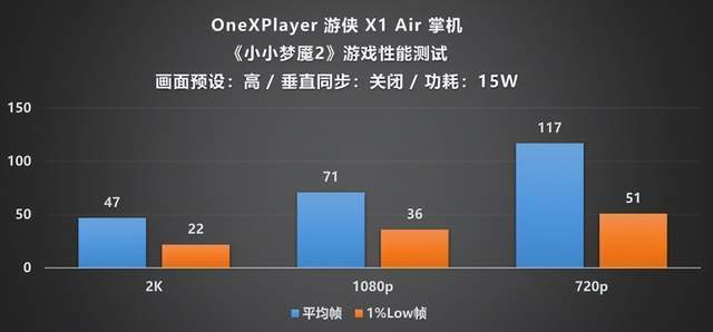 layer 游侠 X1 Air 深度评测CQ9电子平台全能形态再定义!OneXP(图29) layer 游侠 X1 Air 深度评测CQ9电子平台全能形态再定义!OneXP(图29)