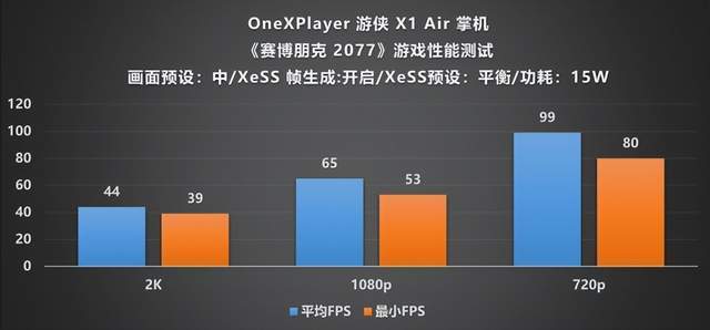 layer 游侠 X1 Air 深度评测CQ9电子平台全能形态再定义!OneXP(图28) layer 游侠 X1 Air 深度评测CQ9电子平台全能形态再定义!OneXP(图28)