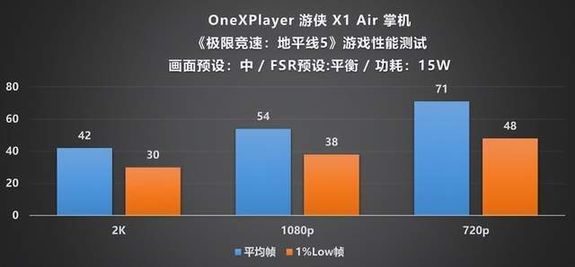 layer 游侠 X1 Air 深度评测CQ9电子平台全能形态再定义!OneXP(图30) layer 游侠 X1 Air 深度评测CQ9电子平台全能形态再定义!OneXP(图30)